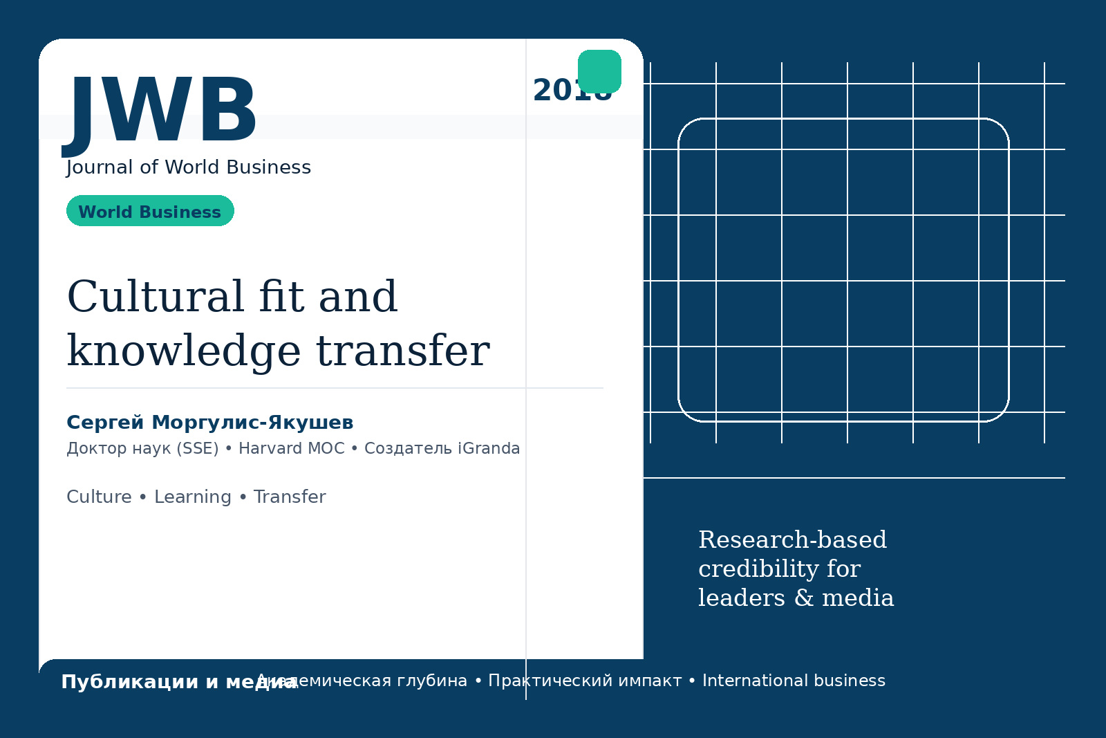 Публикация Сергея Моргулиса-Якушева в Journal of World Business