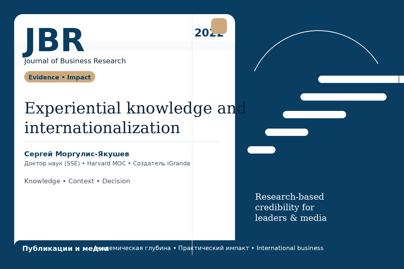 Публикация Сергея Моргулиса-Якушева в Journal of Business Research